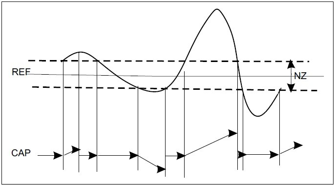 MICROCONTROLLER-BASED-COMPRESSOR-CAPACITY-CONTROLLER-TYPE-FKD331-draw  