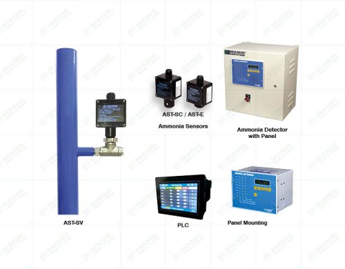 AMMONIA LEAK DETECTION SYSTEM (2)